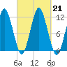 Cutler tide chart for Saturday, September 21, 2024