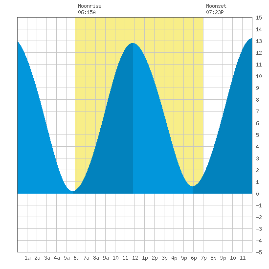Cutler tide chart for Tuesday, September 3, 2024