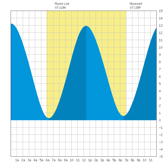 Cutler tide chart for Wednesday, September 4, 2024