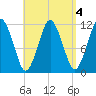 Cutler tide chart for Wednesday, September 4, 2024