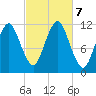 Cutler tide chart for Monday, October 7, 2024