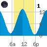 Cutler tide chart for Friday, November 1, 2024