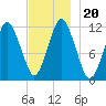 Cutler tide chart for Wednesday, November 20, 2024