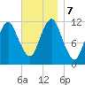 Cutler tide chart for Thursday, November 7, 2024