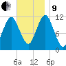 Cutler tide chart for Saturday, November 9, 2024