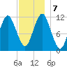 Cutler tide chart for Saturday, December 7, 2024