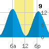Cutler tide chart for Thursday, January 9, 2025