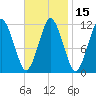 Cutler tide chart for Saturday, February 15, 2025