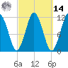 Cutler tide chart for Friday, March 14, 2025
