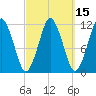 Cutler tide chart for Saturday, March 15, 2025