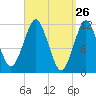 Cutler tide chart for Wednesday, March 26, 2025