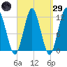 Cutler tide chart for Saturday, March 29, 2025