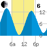 Cutler tide chart for Thursday, March 6, 2025
