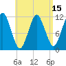 Cutler tide chart for Tuesday, April 15, 2025