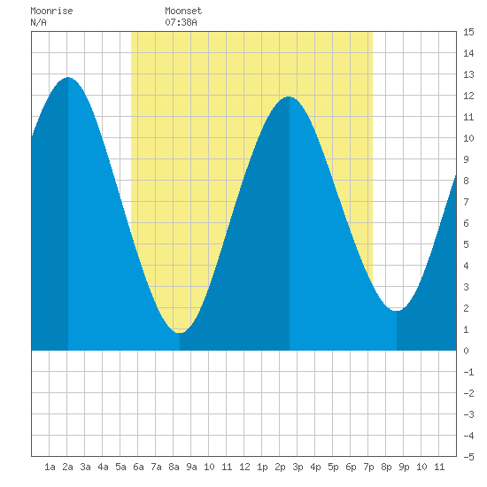 Cutler tide chart for Thursday, April 17, 2025