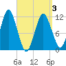 Cutler tide chart for Thursday, April 3, 2025