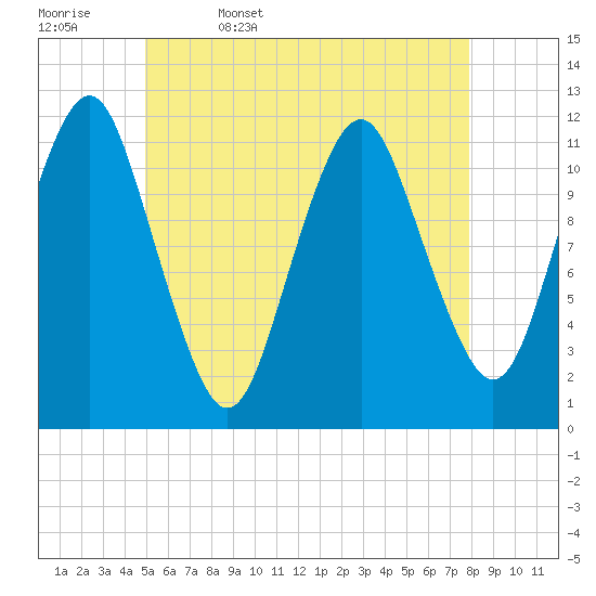 Cutler tide chart for Saturday, May 17, 2025