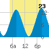 Cutler tide chart for Friday, May 23, 2025