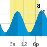 Cutler tide chart for Thursday, May 8, 2025