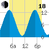 Cutler tide chart for Wednesday, June 18, 2025