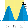 Cutler tide chart for Saturday, June 21, 2025