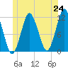 Cutler tide chart for Tuesday, June 24, 2025