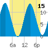 Cutler tide chart for Tuesday, July 15, 2025