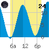 Cutler tide chart for Thursday, July 24, 2025