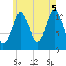 Cutler tide chart for Saturday, July 5, 2025