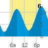 Cutler tide chart for Sunday, July 6, 2025