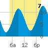 Cutler tide chart for Monday, July 7, 2025