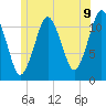 Cutler tide chart for Wednesday, July 9, 2025