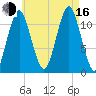 Cutler tide chart for Saturday, August 16, 2025