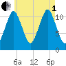 Cutler tide chart for Friday, August 1, 2025