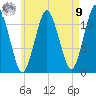 Cutler tide chart for Saturday, August 9, 2025