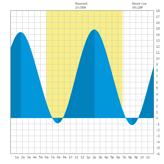 Cutler tide chart for Thursday, September 11, 2025