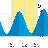 Cutler tide chart for Friday, September 5, 2025