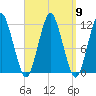 Cutler tide chart for Tuesday, September 9, 2025