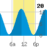 Cutler tide chart for Monday, October 20, 2025