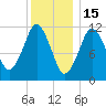 Cutler tide chart for Thursday, January 15, 2026
