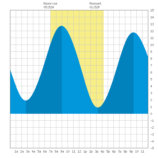 Cutler tide chart for Friday, January 16, 2026
