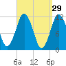 Cutler tide chart for Sunday, March 29, 2026