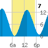 Cutler tide chart for Saturday, March 7, 2026