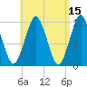 Cutler tide chart for Wednesday, April 15, 2026