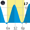 Cutler tide chart for Friday, April 17, 2026