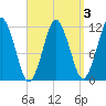 Cutler tide chart for Friday, April 3, 2026