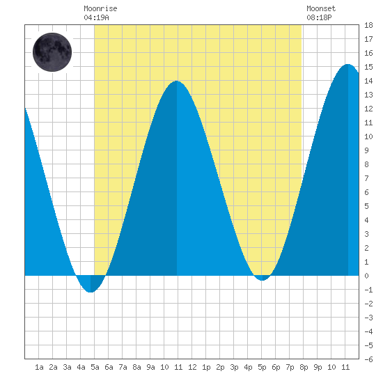 Cutler tide chart for Saturday, May 16, 2026