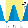 Cutler tide chart for Sunday, May 17, 2026