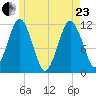 Cutler tide chart for Saturday, May 23, 2026