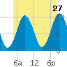 Cutler tide chart for Wednesday, May 27, 2026